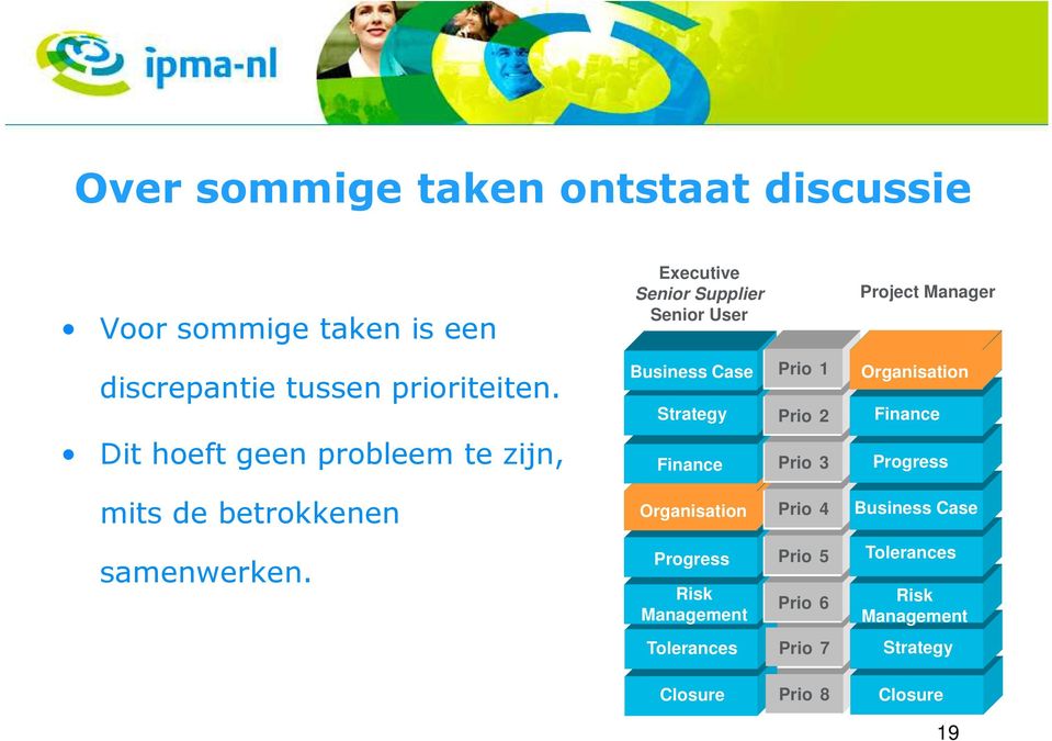 Business Case Strategy Prio 1 Prio 2 Organisation Finance Dit hoeft geen probleem te zijn, Finance Prio 3