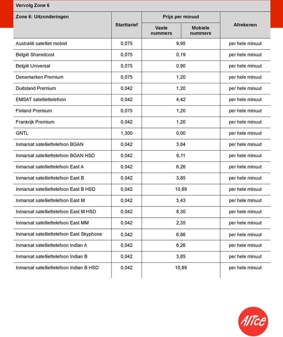 Premium 0,042 1,20 per hele minuut GNTL 1,300 0,00 per hele minuut Inmarsat satelliettelefoon BGAN 0,042 3,84 per hele minuut Inmarsat satelliettelefoon BGAN HSD 0,042 6,11 per hele minuut Inmarsat