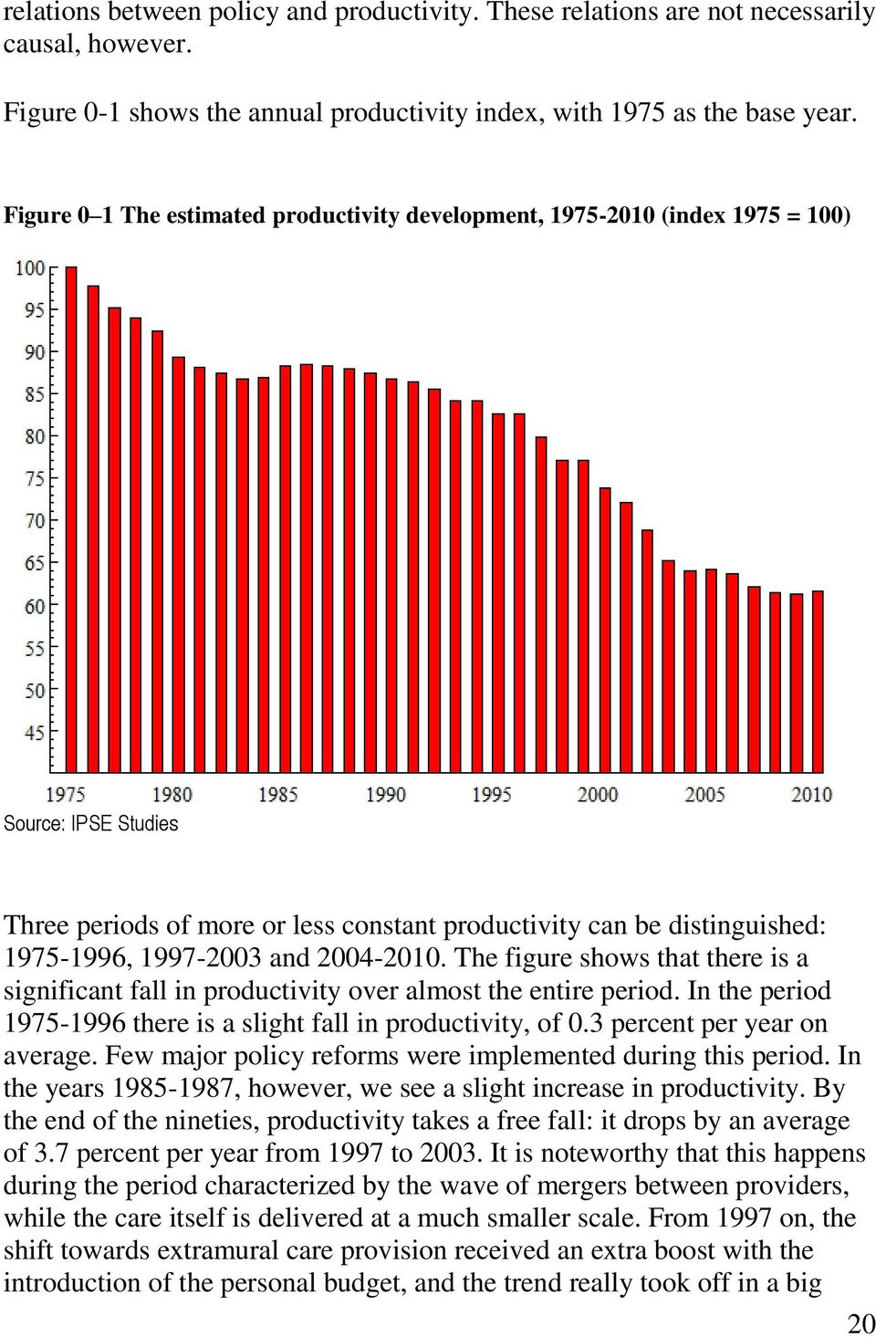 2004-2010. The figure shows that there is a significant fall in productivity over almost the entire period. In the period 1975-1996 there is a slight fall in productivity, of 0.