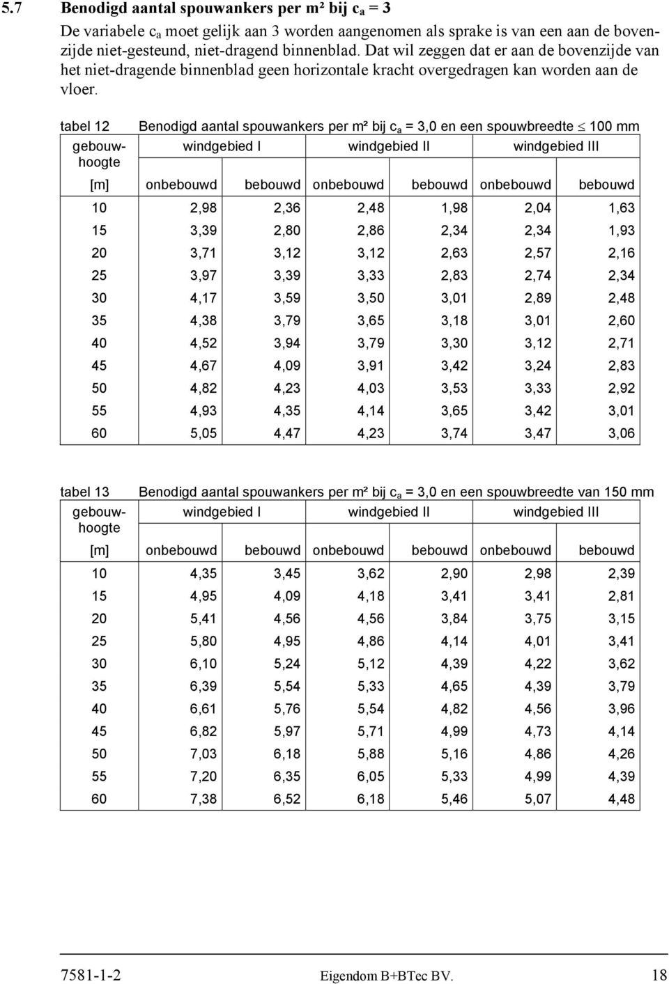 tabel 12 Benodigd aantal spouwankers per m² bij c a = 3,0 en een spouwbreedte 100 mm gebouwhoogte windgebied I windgebied II windgebied III [m] onbebouwd bebouwd onbebouwd bebouwd onbebouwd bebouwd