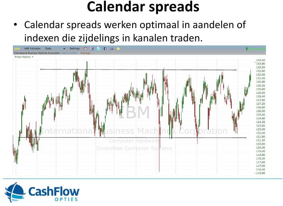 aandelen of indexen die