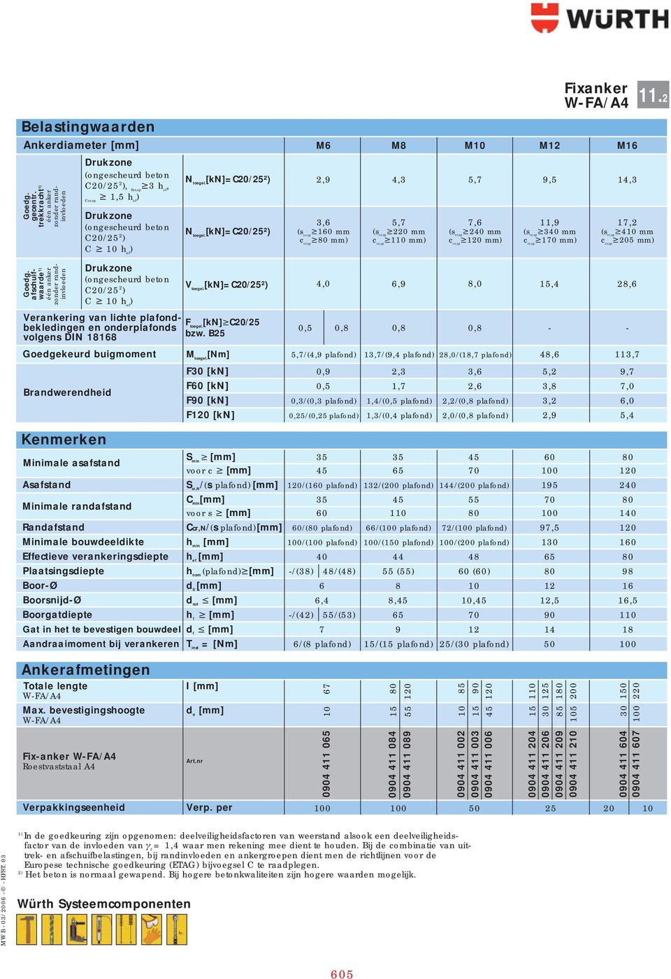 C20/25 2 ) C h ef ) Fixanker WFA/A4 Verankering van lichte plafond F bekledingen en onderplafonds toegel. [kn] C20/25 0,5 0,8 0,8 0,8 volgens DIN 18168 bzw. B25 Goedgekeurd buigmoment M toegel.