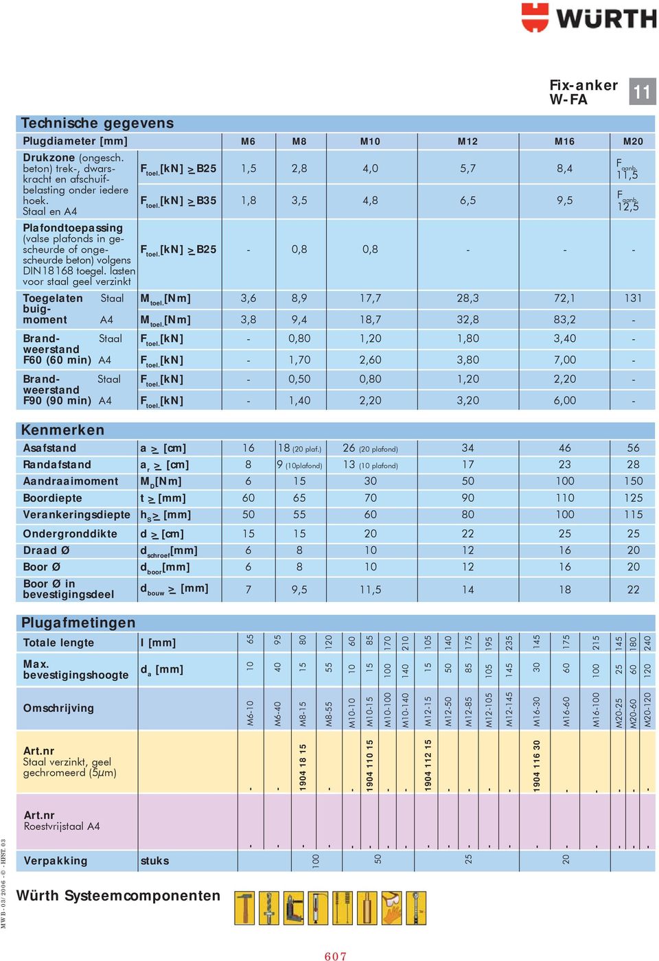 lasten voor staal geel verzinkt Toegelaten buigmoment Staal M toel. [Nm] 3,6 8,9 17,7 28,3 72,1 131 A4 M toel. [Nm] 3,8 9,4 18,7 32,8 83,2 Brand Staal F toel.