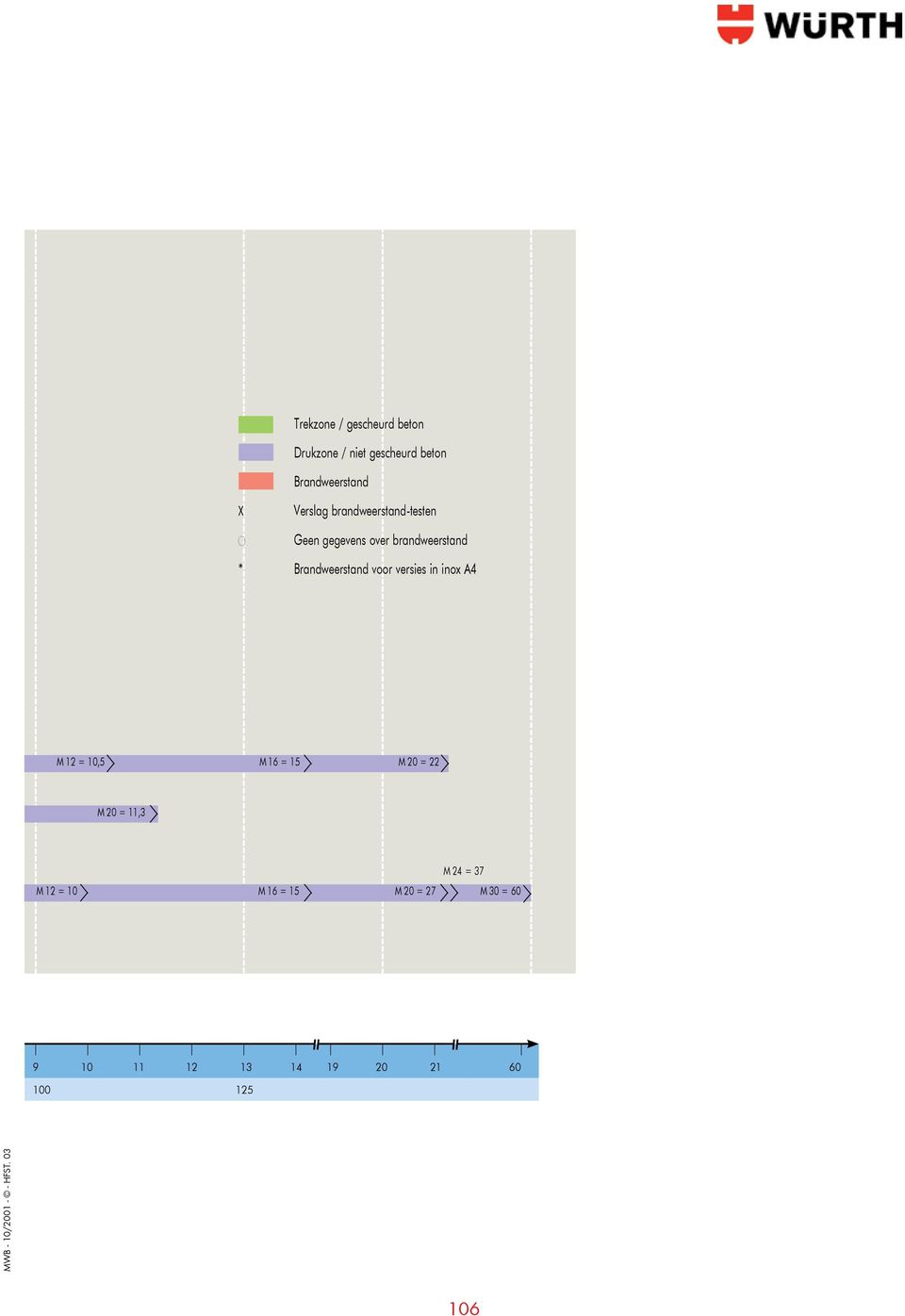 voor versies in inox A4 M 12 =,5 M 16 = 15 M 20 = 22 M 20 = 11,3 M 12 = M 24 =