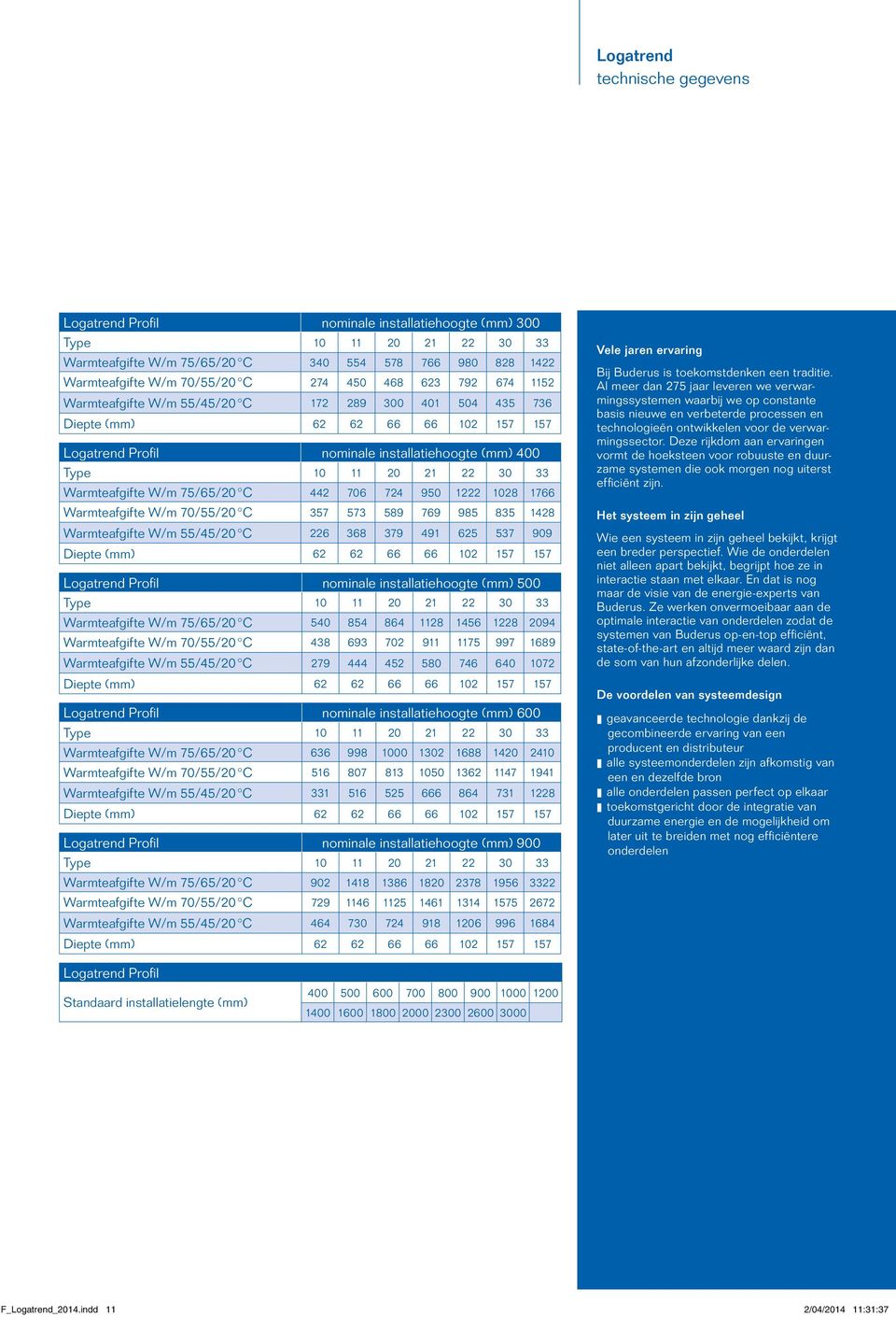 1028 1766 Warmteafgifte W/m 70/55/20 C 357 573 589 769 985 835 1428 Warmteafgifte W/m 55/45/20 C 226 368 379 491 625 537 909 Diepte (mm) 62 62 66 66 102 157 157 Logatrend Profil nominale