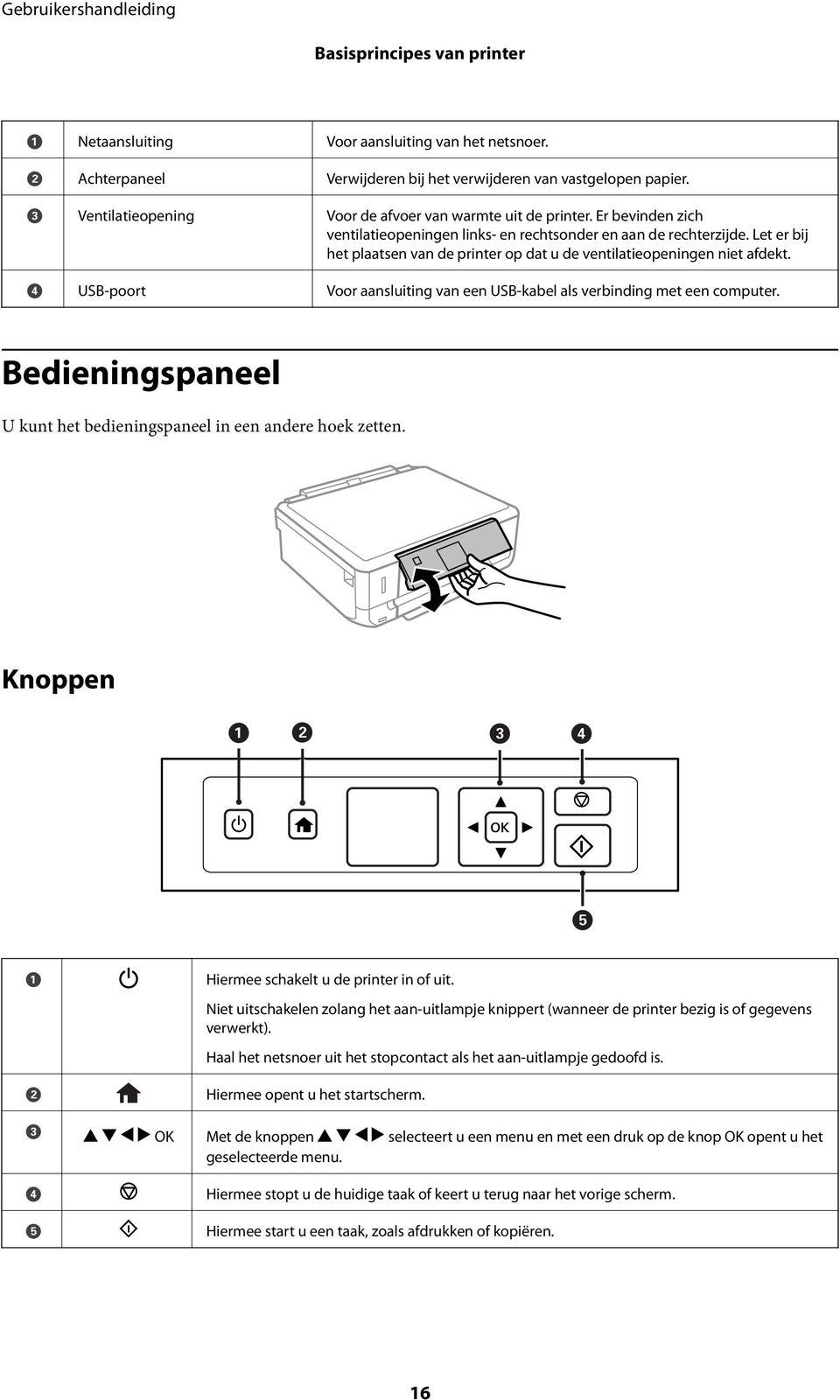 Let er bij het plaatsen van de printer op dat u de ventilatieopeningen niet afdekt. D USB-poort Voor aansluiting van een USB-kabel als verbinding met een computer.