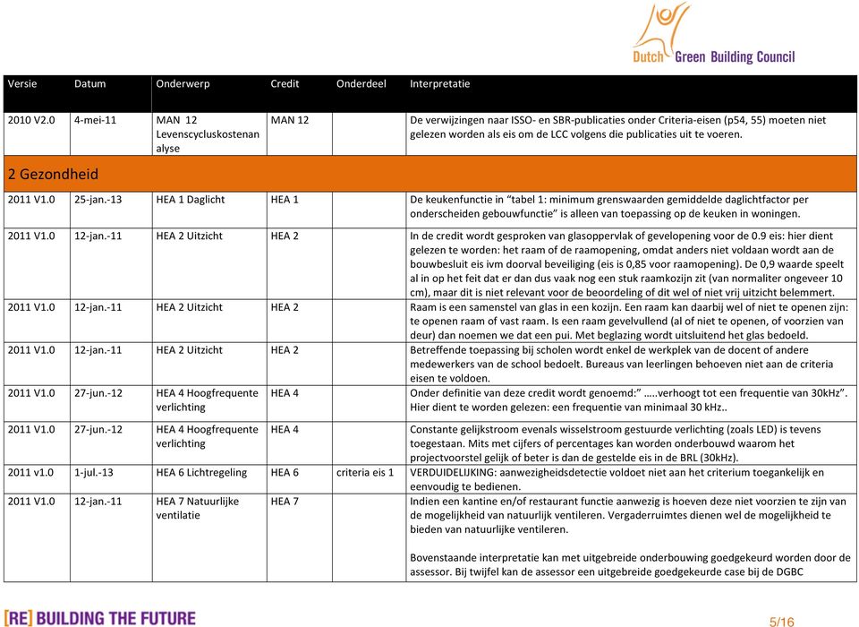 die publicaties uit te voeren. 2011 V1.0 25- jan.