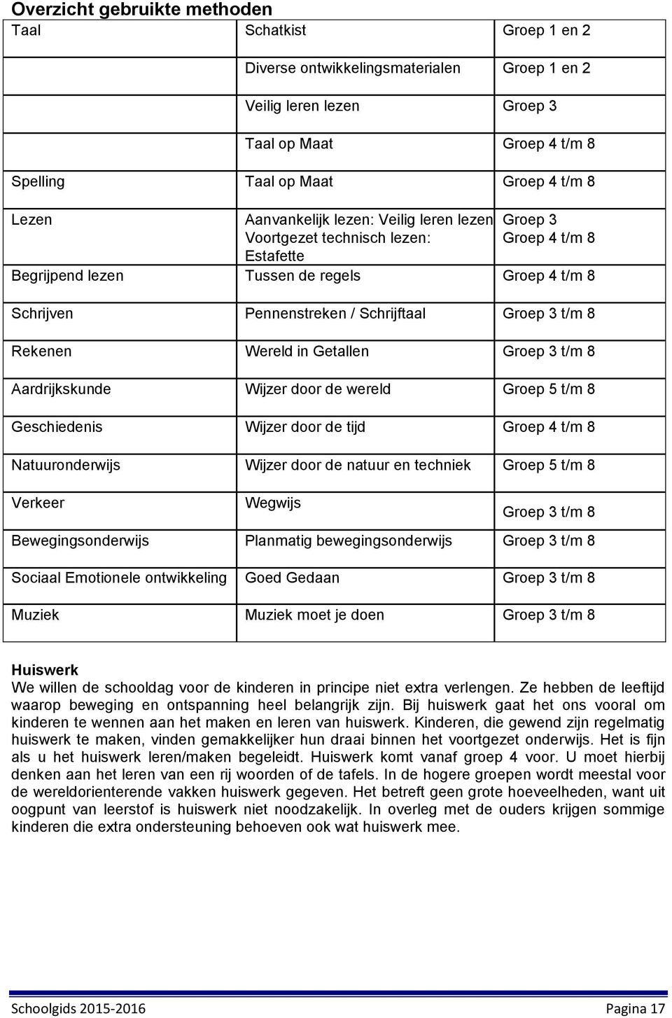 Rekenen Wereld in Getallen Groep 3 t/m 8 Aardrijkskunde Wijzer door de wereld Groep 5 t/m 8 Geschiedenis Wijzer door de tijd Groep 4 t/m 8 Natuuronderwijs Wijzer door de natuur en techniek Groep 5