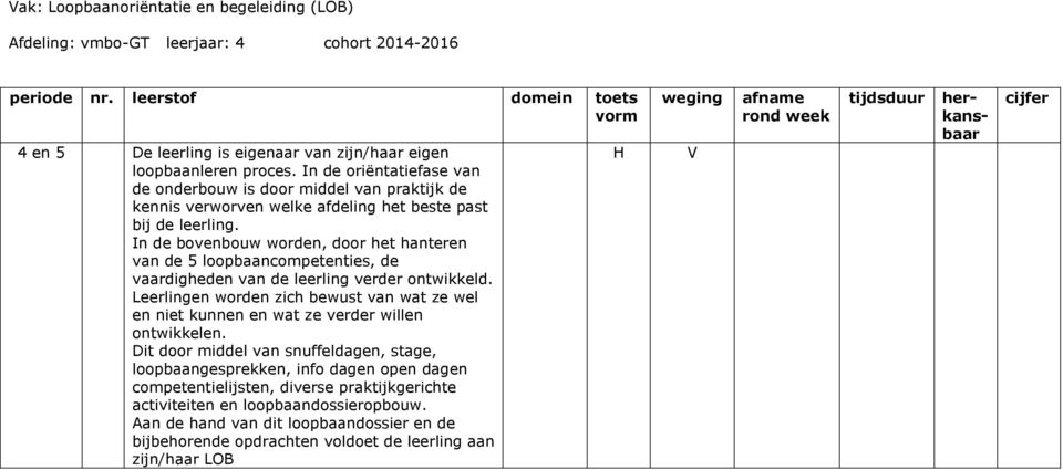 In de oriëntatiefase van de onderbouw is door middel van praktijk de kennis verworven welke afdeling het beste past bij de leerling.