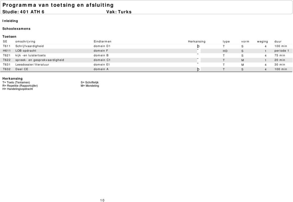 T S 4 75 min T622 spreek- en gesprekvaardigheid domein C1 T M 1 20 min T631