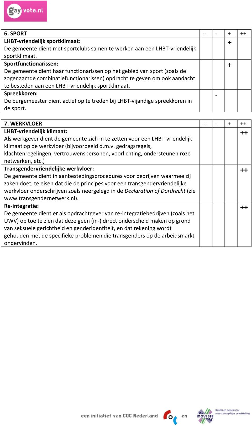 LHBTvriendelijk sportklimaat.3 Spreekkoren: De burgemeester dient actief op te treden bij LHBTvijandige spreekkoren in de sport.2 7.