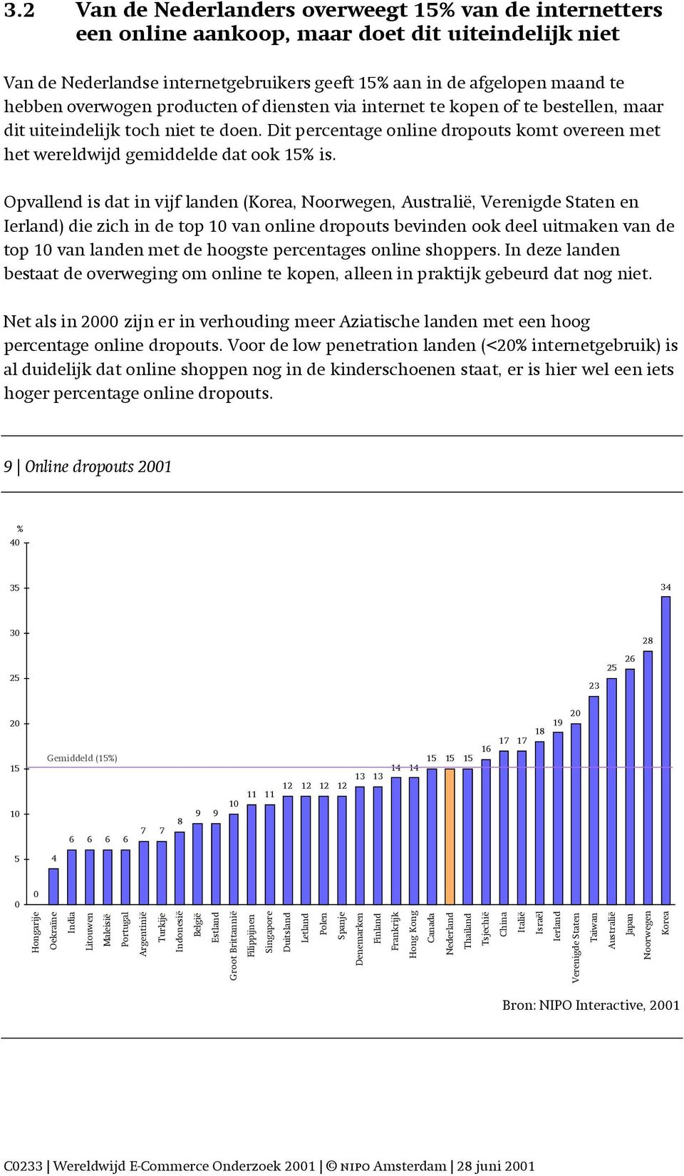 Dit percentage online dropouts komt overeen met het wereldwijd gemiddelde dat ook 15% is.