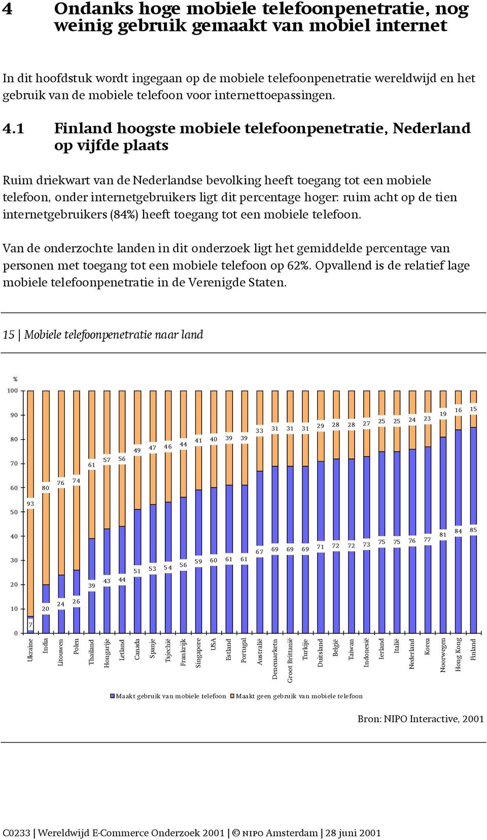 1 Finland hoogste mobiele telefoonpenetratie, Nederland op vijfde plaats Ruim driekwart van de Nederlandse bevolking heeft toegang tot een mobiele telefoon, onder internetgebruikers ligt dit