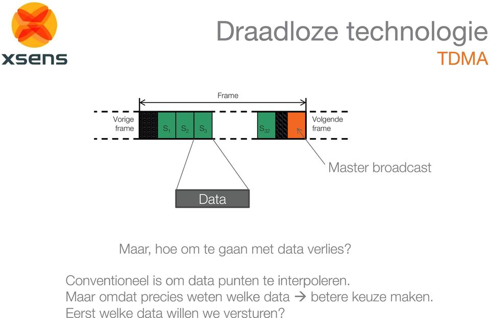 verlies? Conventioneel is om data punten te interpoleren.