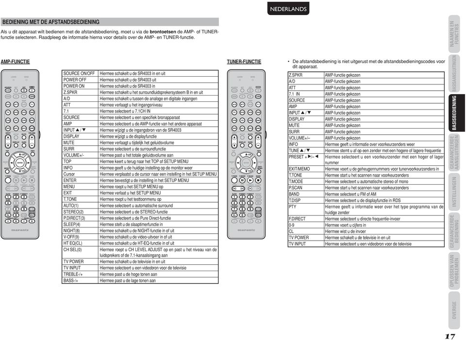 BASISAANSUITGEN AANSUITGEN BEDIENG AMP-FUNCTIE SOUCE ON/OFF Hiermee schakelt u de S4003 in en uit POWE OFF Hiermee schakelt u de S4003 uit POWE ON Hiermee schakelt u de S4003 in Z.