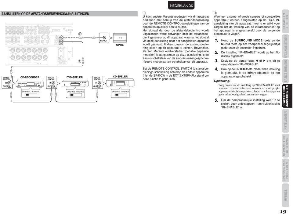 65A 150W PUT 1 AC EMOTE CONTO EXTENA TENA EXTENA TENA EXTENA TENA 2 1 DVD-SPEE C OPTIE CD-SPEE q U kunt andere Marantz producten via dit apparaat bedienen met behulp van de afstandsbediening door de