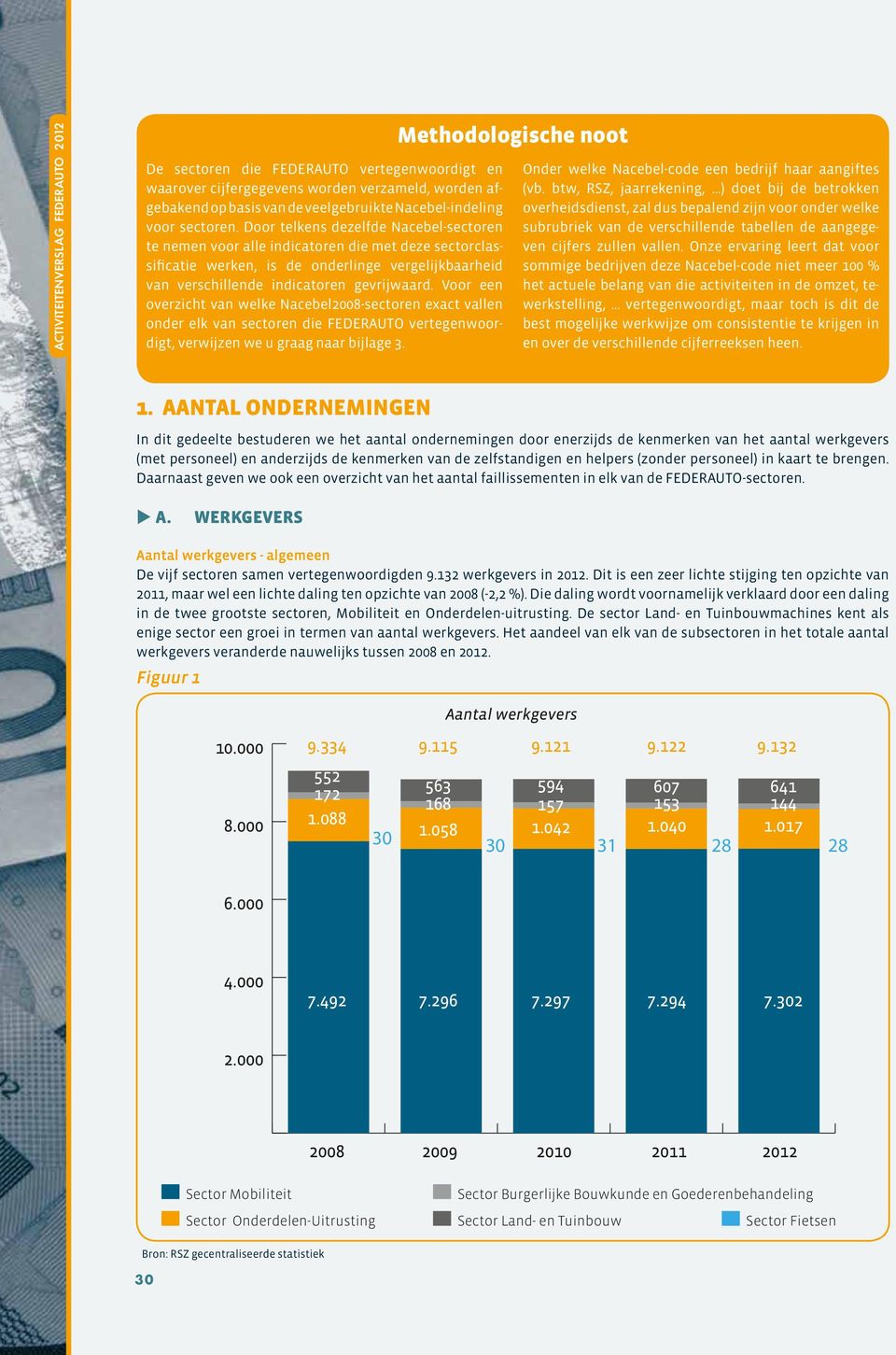 Voor een overzicht van welke Nacebel28-sectoren exact vallen onder elk van sectoren die FEDERAUTO vertegenwoordigt, verwijzen we u graag naar bijlage 3.