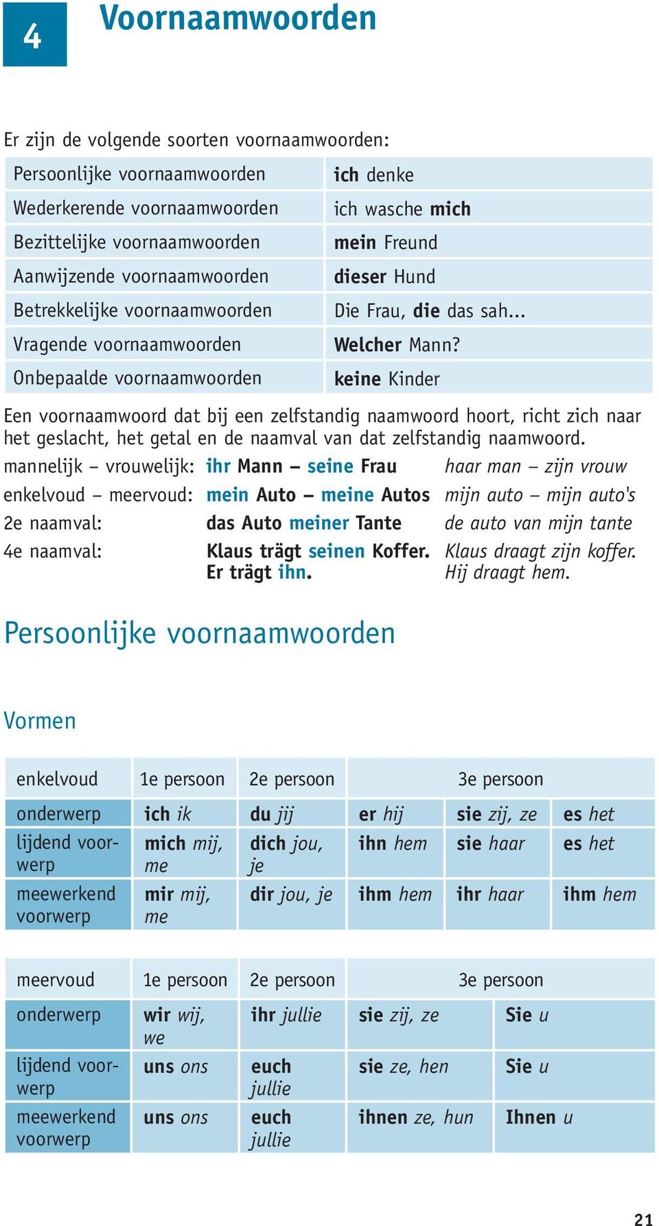 keine Kinder Een voornaamwoord dat bij een zelfstandig naamwoord hoort, richt zich naar het geslacht, het getal en de naamval van dat zelfstandig naamwoord.