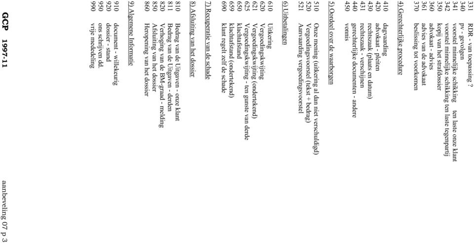 advokaat 370 beslissing tot voorkomen 4) Gerechterlijke procedure 410 dagvaarding 420 advokaat - pleiten 430 rechtszaak (plaats en datum) 431 rechtszaak - verschijnen 440 gerechterlijke documenten -