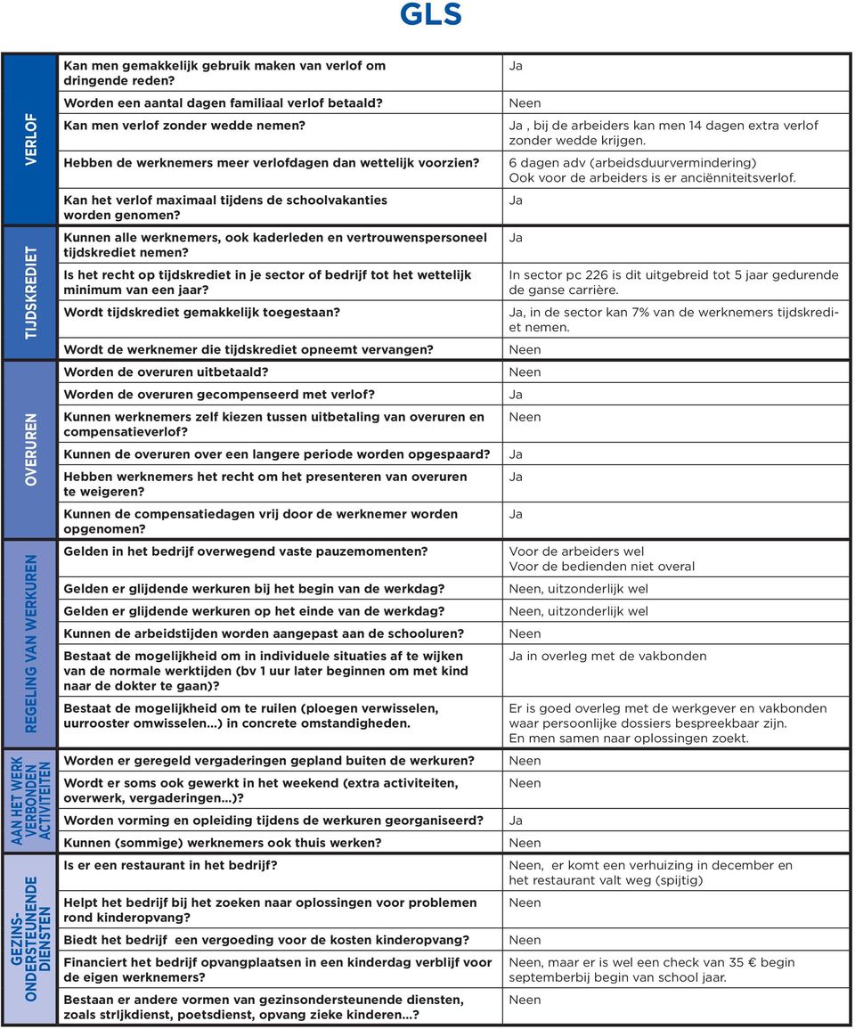 Kan het verlof maximaal tijdens de schoolvakanties worden genomen? Kunnen alle werknemers, ook kaderleden en vertrouwenspersoneel tijdskrediet nemen?