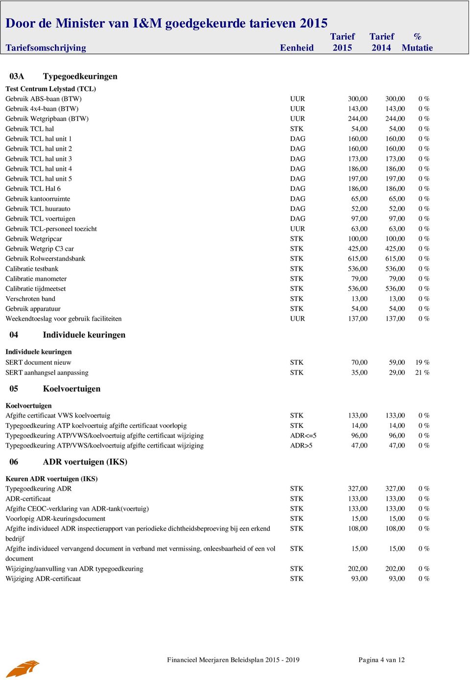 197,00 0 % Gebruik TCL Hal 6 DAG 186,00 186,00 0 % Gebruik kantoorruimte DAG 65,00 65,00 0 % Gebruik TCL huurauto DAG 52,00 52,00 0 % Gebruik ABS-baan (BTW) UUR 300,00 300,00 Gebruik TCL voertuigen