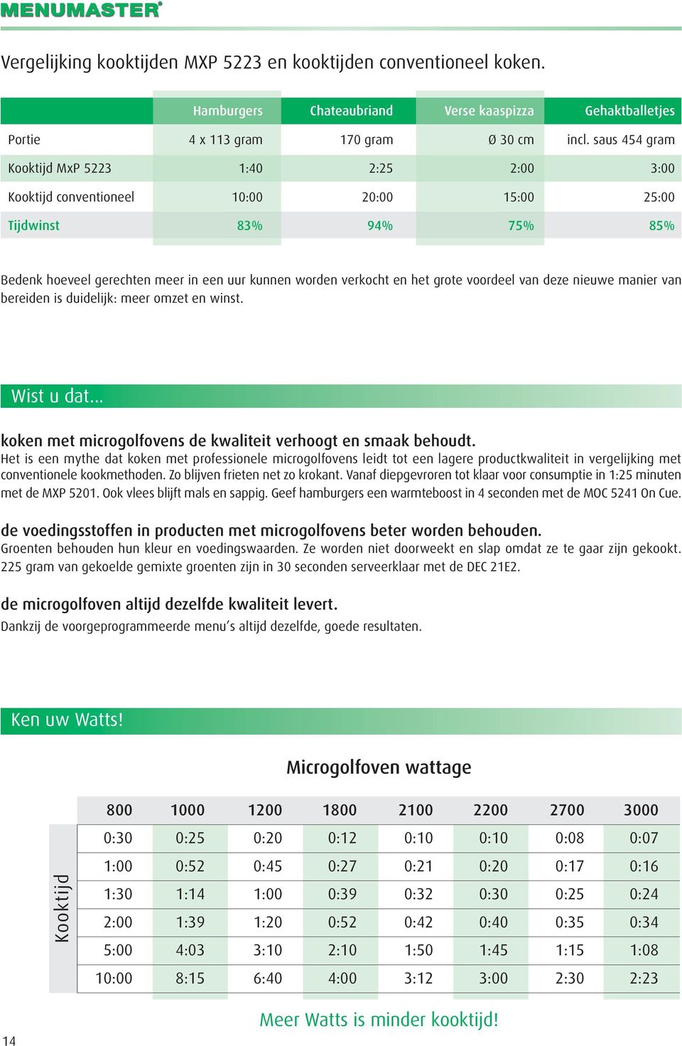 grote voordeel van deze nieuwe manier van bereiden is duidelijk: meer omzet en winst. Wist u dat... koken met microgolfovens de kwaliteit verhoogt en smaak behoudt.