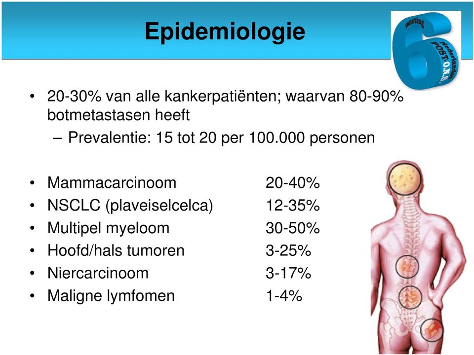 000 personen Mammacarcinoom 20-40% NSCLC (plaveiselcelca) 12-35%