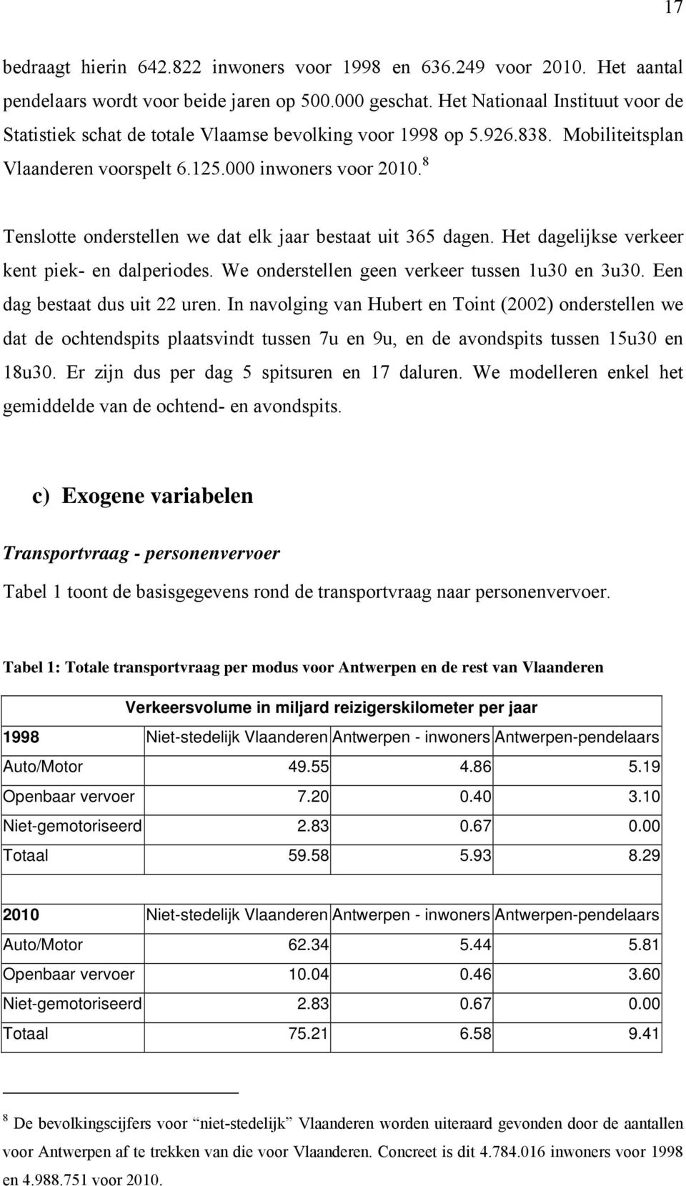 8 Tenslotte onderstellen we dat elk jaar bestaat uit 365 dagen. Het dagelijkse verkeer kent piek- en dalperiodes. We onderstellen geen verkeer tussen 1u30 en 3u30. Een dag bestaat dus uit 22 uren.