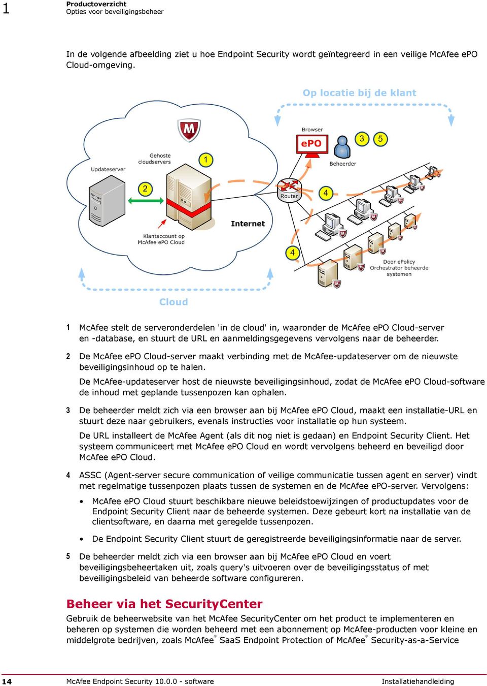 2 De McAfee epo Cloud-server maakt verbinding met de McAfee-updateserver om de nieuwste beveiligingsinhoud op te halen.