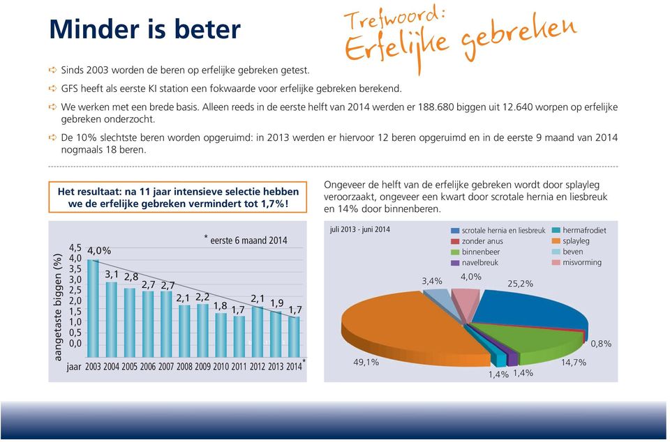 De 10% slechtste beren worden opgeruimd: in 2013 werden er hiervoor 12 beren opgeruimd en in de eerste 9 maand van 2014 nogmaals 18 beren.