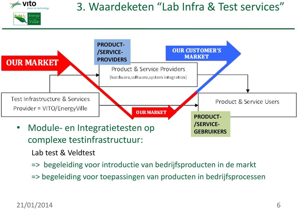 GEBRUIKERS => begeleiding voor introductie van bedrijfsproducten in de