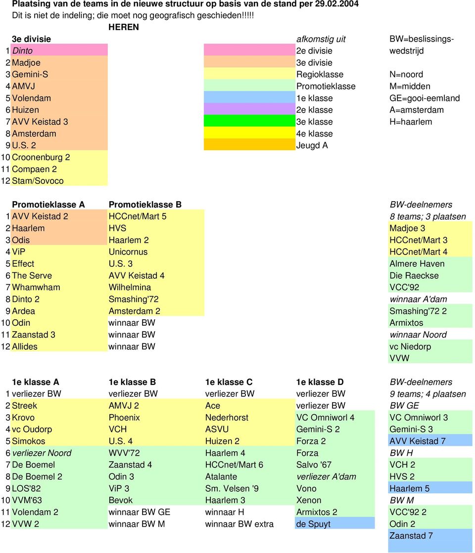 6 Huizen 2e klasse A=amsterdam 7 AVV Keistad 3 3e klasse H=haarlem 8 Amsterdam 4e klasse 9 U.S.