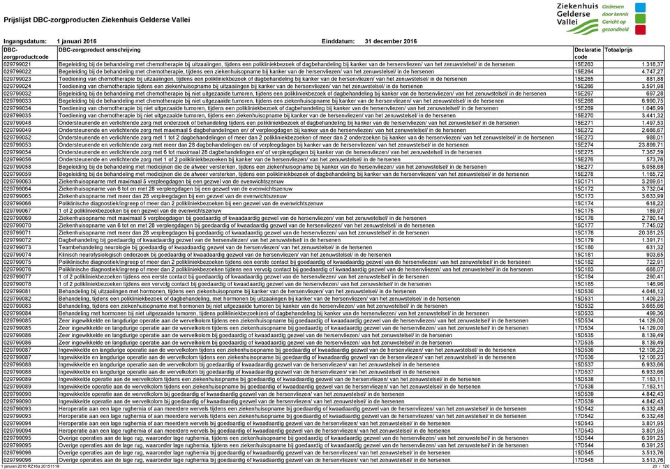 747,27 029799023 Toediening van chemotherapie bij uitzaaiingen, tijdens een polikliniekbezoek of dagbehandeling bij kanker van de hersenvliezen/ van het zenuwstelsel/ in de hersenen 15E265 881,88