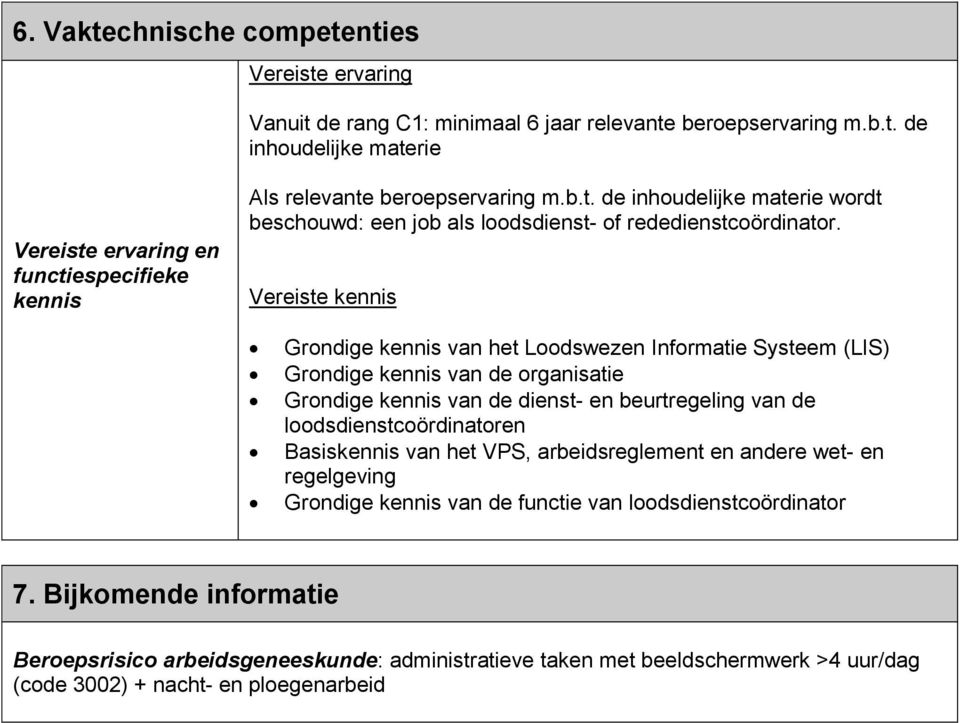 Vereiste kennis Grondige kennis van het Loodswezen Informatie Systeem (LIS) Grondige kennis van de organisatie Grondige kennis van de dienst- en beurtregeling van de loodsdienstcoördinatoren