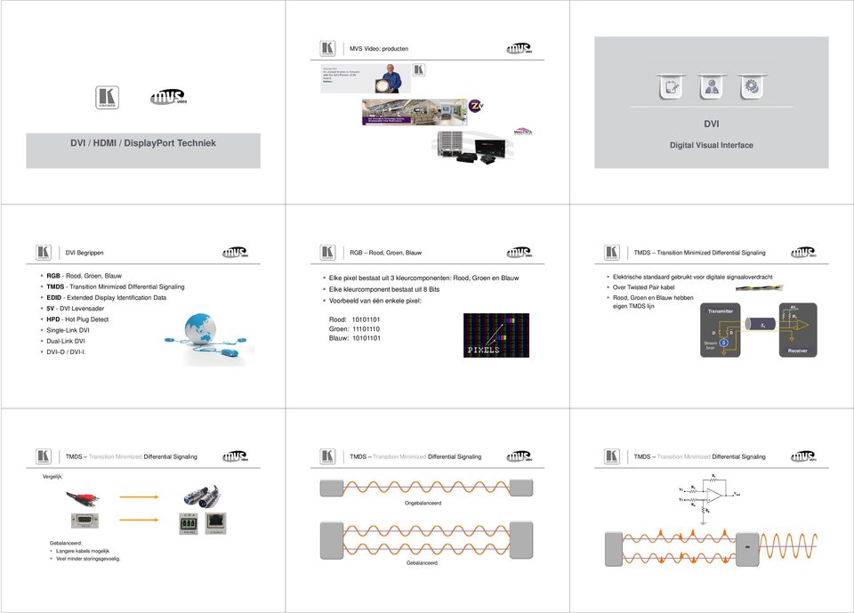 Over Twisted Pair kabel - Extended Identification Data 5V - DVI Levensader Voorbeeld van één enkele pixel: Rood, Groen en Blauw hebben eigen TMDS lijn Transmitter AV cc HPD - Hot Plug Detect