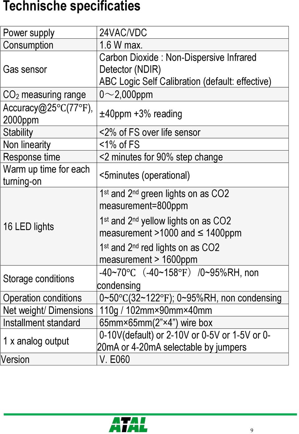 change <5minutes (operational) 1 st and 2 nd green lights on as CO2 measurement=800ppm 16 LED lights 1 st and 2 nd yellow lights on as CO2 measurement >1000 and 1400ppm 1 st and 2 nd red lights on as