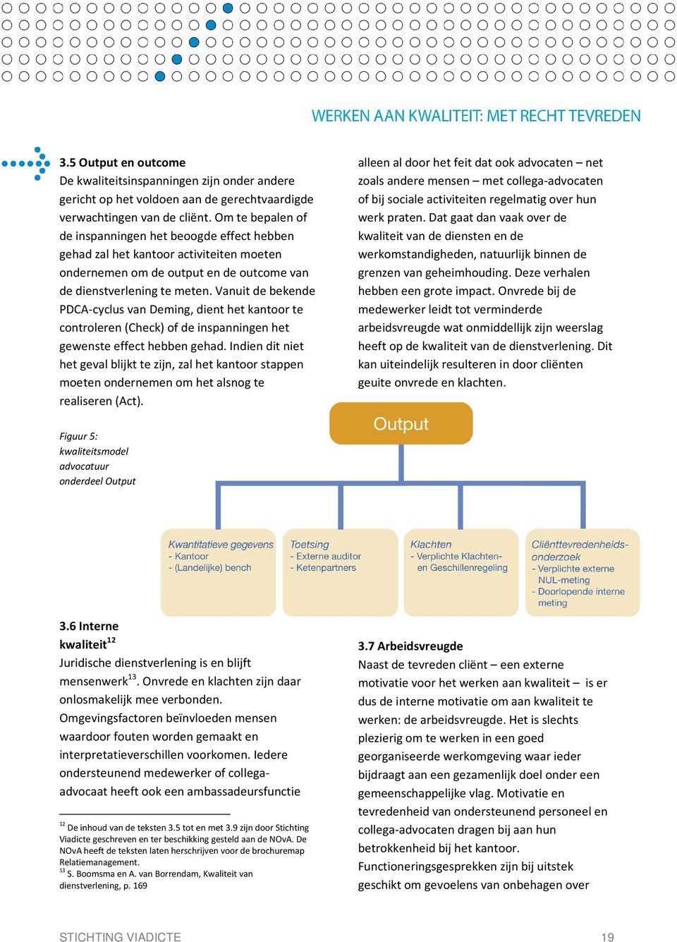 Vanuit de bekende PDCA-cyclus van Deming, dient het kantoor te controleren (Check) of de inspanningen het gewenste effect hebben gehad.