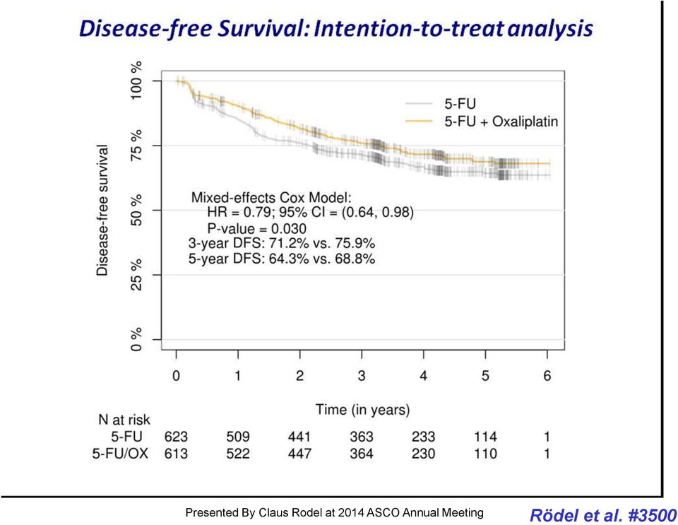 2014 ASCO Annual