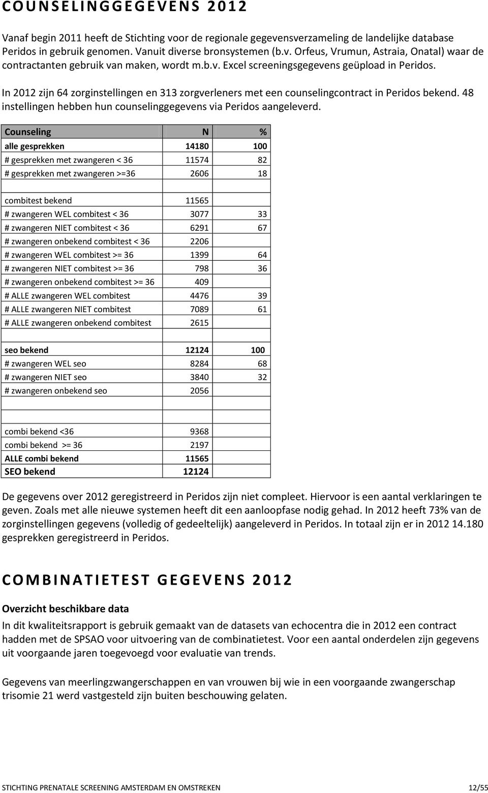 48 instellingen hebben hun counselinggegevens via Peridos aangeleverd.