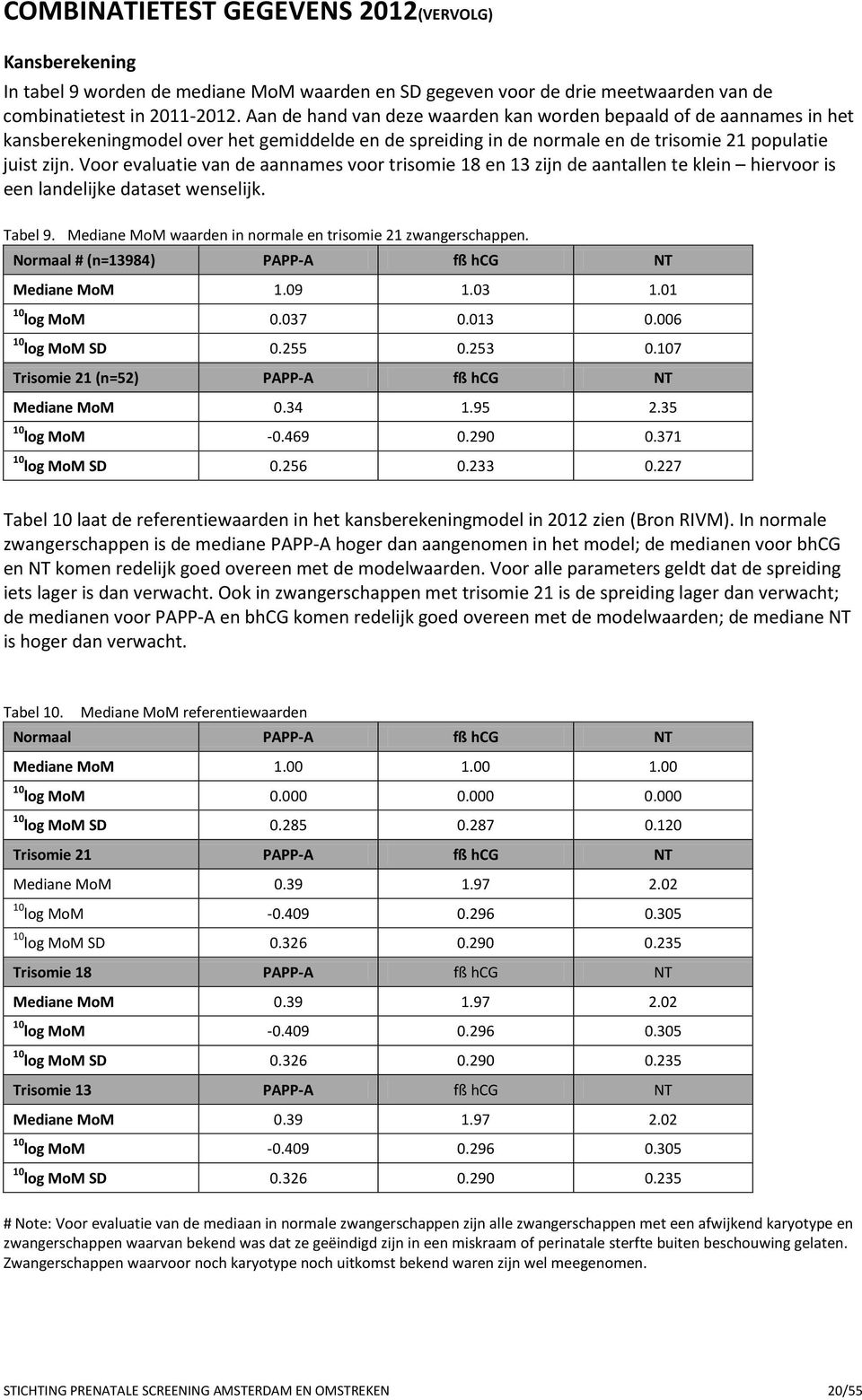 Voor evaluatie van de aannames voor trisomie 18 en 13 zijn de aantallen te klein hiervoor is een landelijke dataset wenselijk. Tabel 9. Mediane MoM waarden in normale en trisomie 21 zwangerschappen.