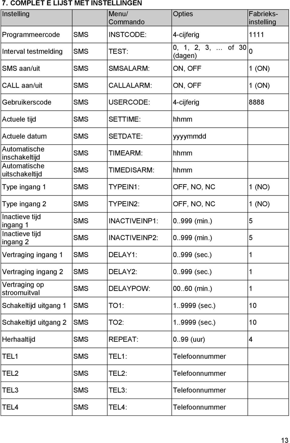 Automatische inschakeltijd Automatische uitschakeltijd SMS TIMEARM: hhmm SMS TIMEDISARM: hhmm Type ingang 1 SMS TYPEIN1: OFF, NO, NC 1 (NO) Type ingang 2 SMS TYPEIN2: OFF, NO, NC 1 (NO) Inactieve