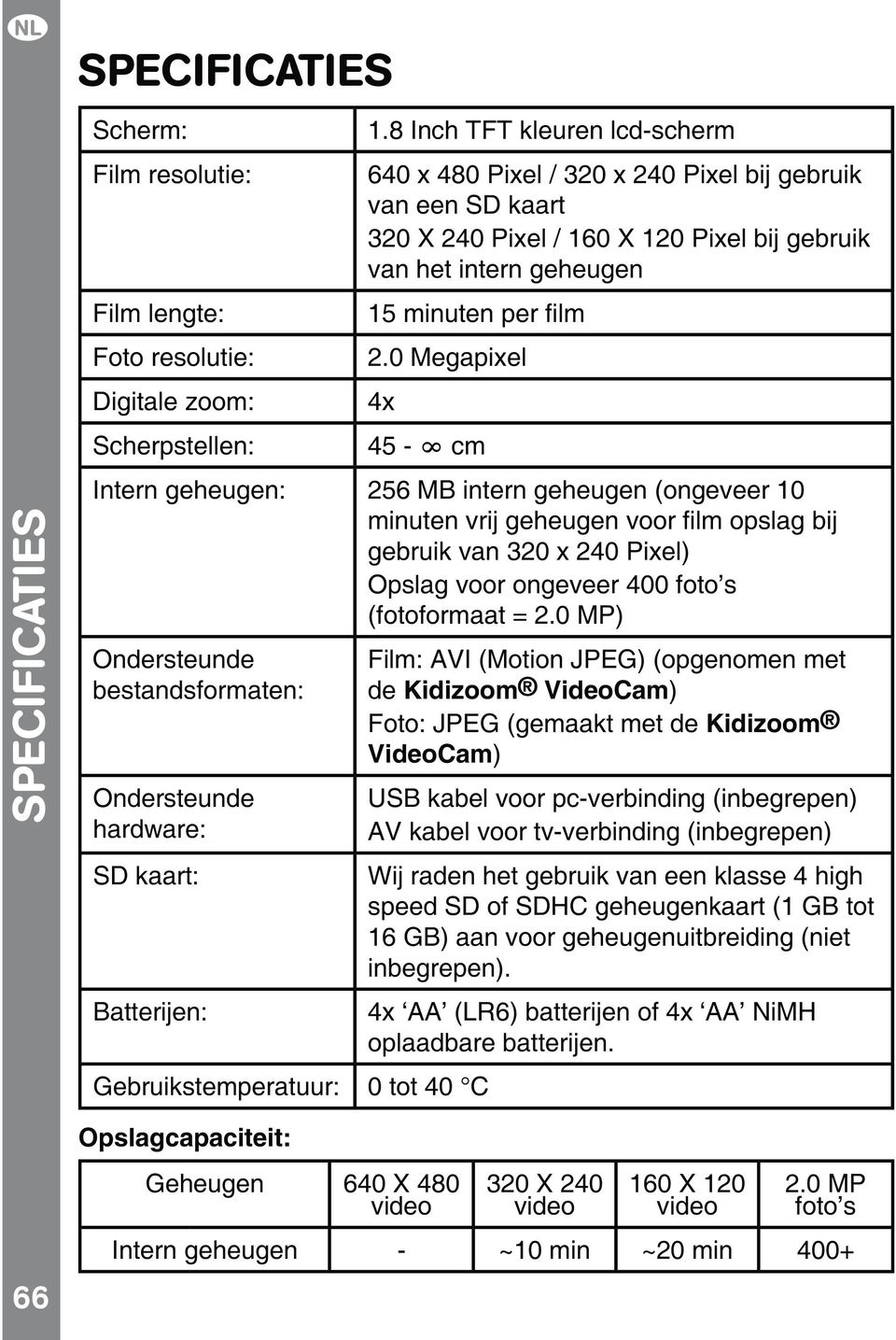 0 Megapixel 4x 45 - cm Intern geheugen: 256 MB intern geheugen (ongeveer 10 minuten vrij geheugen voor film opslag bij gebruik van 320 x 240 Pixel) Opslag voor ongeveer 400 foto s (fotoformaat = 2.