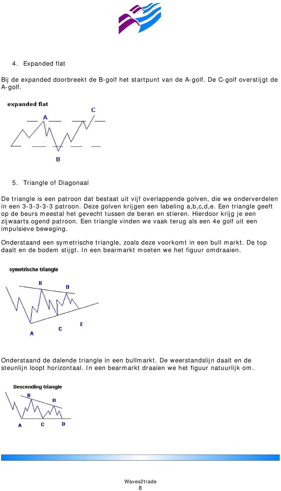 Een triangle geeft op de beurs meestal het gevecht tussen de beren en stieren. Hierdoor krijg je een zijwaarts ogend patroon.