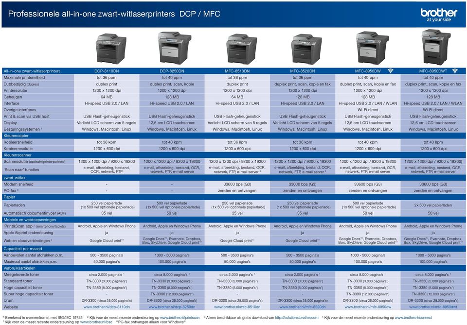 fax Printresolutie 00 x 00 dpi 00 x 00 dpi 00 x 00 dpi 00 x 00 dpi 00 x 00 dpi 00 x 00 dpi Geheugen MB 8 MB MB 8 MB 8 MB 8 MB Interface Hi-speed USB.0 / LAN Hi-speed USB.0 / LAN Hi-speed USB.0 / LAN Hi-speed USB.0 / LAN Hi-speed USB.0 / LAN / WLAN Hi-speed USB.