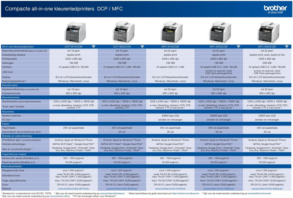 dpi Geheugen 9 MB 9 MB 9 MB 9 MB MB Interface Hi-speed USB.0 / WLAN Hi-speed USB.0 / LAN / WLAN Hi-speed USB.