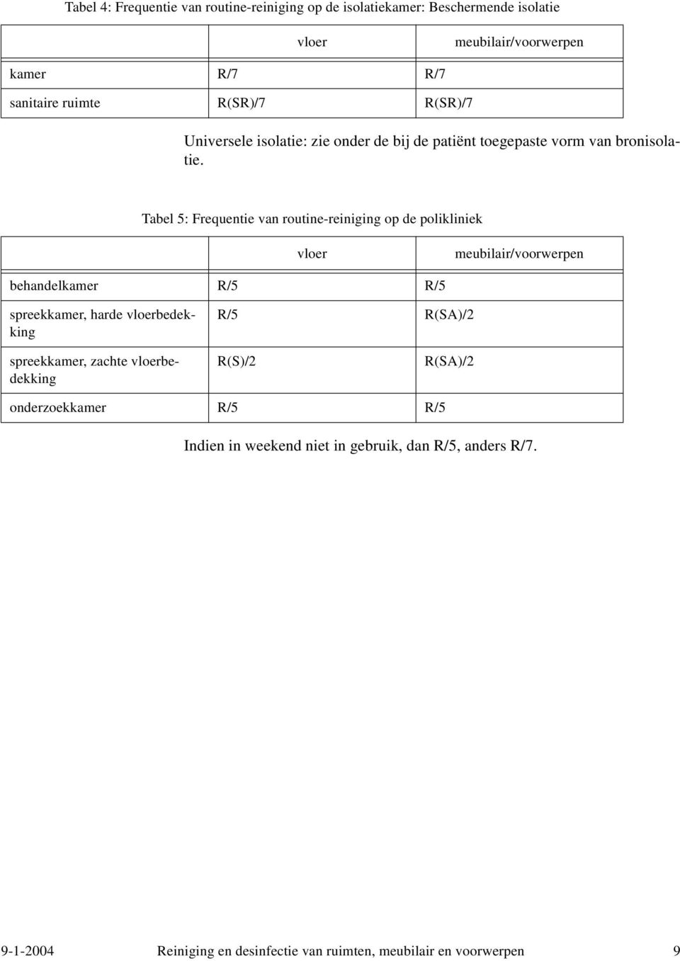 Tabel 5: Frequentie van routine-reiniging op de polikliniek vloer meubilair/voorwerpen behandelkamer R/5 R/5 spreekkamer, harde vloerbedekking R/5