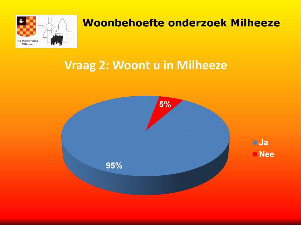 Milheeze