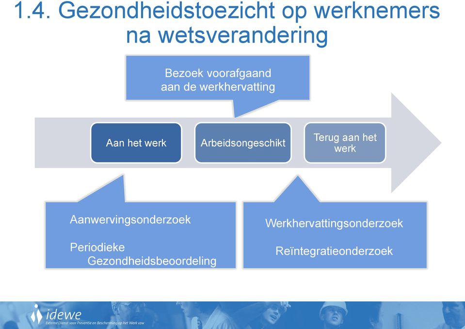 Arbeidsongeschikt Terug aan het werk Aanwervingsonderzoek