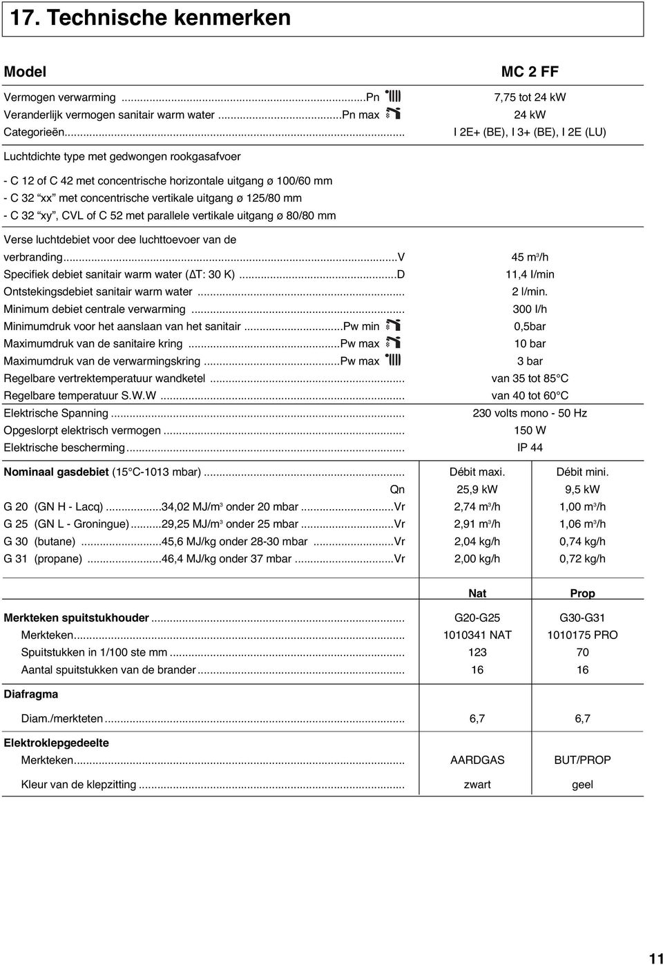 vertikale uitgang ø 25/80 mm - C 2 xy, CVL of C 52 met parallele vertikale uitgang ø 80/80 mm Verse luchtdebiet voor dee luchttoevoer van de verbranding.