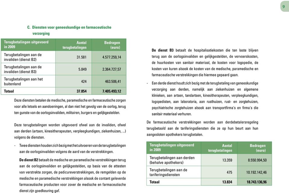 493,12 Deze diensten betalen de medische, paramedische en farmaceutische zorgen voor alle letsels en aandoeningen, al dan niet het gevolg van de oorlog, terug ten gunste van de oorlogsinvaliden,